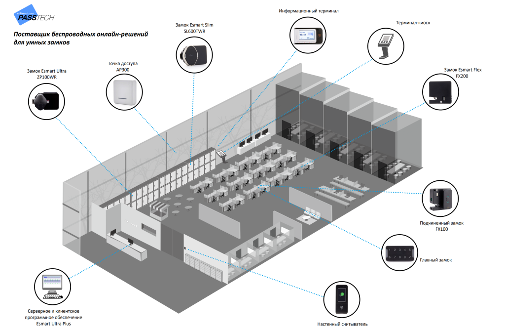 Схема Схема